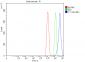 Anti-YY1 Antibody Picoband™ (monoclonal, 6H3E1)